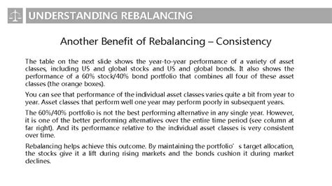 UNDERSTANDING REBALANCING AND ITS BENEFITS First Ascent Asset