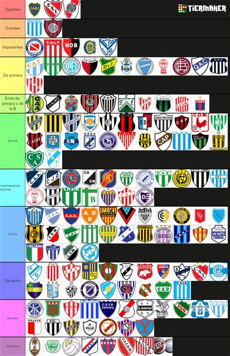 todos los equipos del futbol argentino Tier List (Community Rankings ...