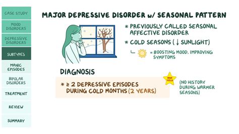 Mood Disorders Pathology Review Osmosis