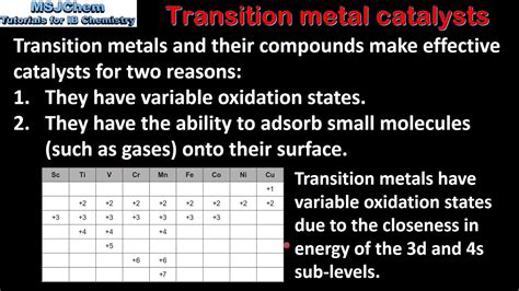 A3 Transition Metal Catalysts Sl Youtube