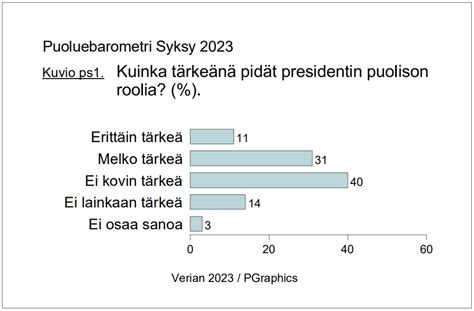 Tutkimus Selvitti Mitk Ovat Suomalaisten Mielest Presidentin