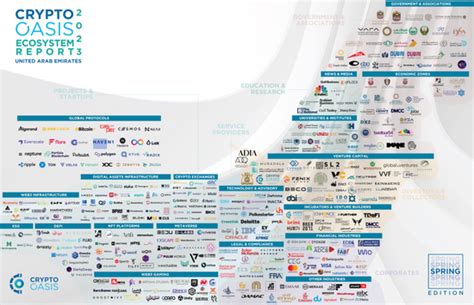 主打安全且受監管Haven1 登上Crypto Oasis Ecosystem Report