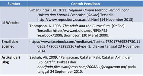 Cara Penulisan Daftar Pustaka Vancouver Meteor