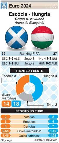 Futebol Calend Rio Do Euro Infographic