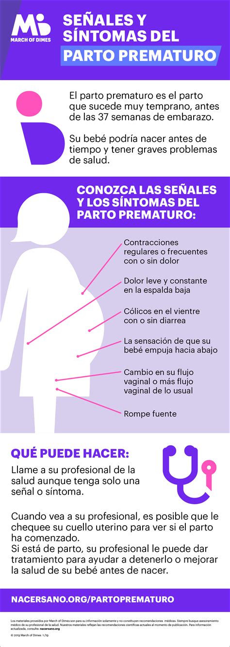 Infograf A De Las Se Ales Del Parto Prematuro Nacersano