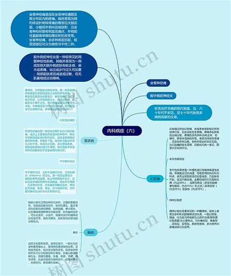 内科病症（六）思维导图编号p7012114 Treemind树图