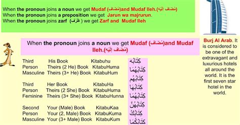 Learn Different Languages With Tips Important Rule In Arabic Grammar