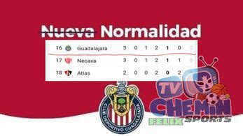 Liga MX Memes Jornada 3 Apertura 2020 Chivas Da Pena Y Es La Burla