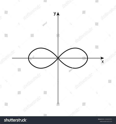 Gráfico De Lemniscación De Bernoulli En Vector De Stock Libre De