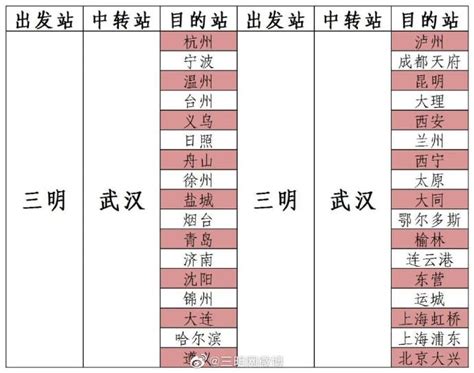 票价最低200元！11月27日起，三明 武汉航线恢复开通！ 武汉 新闻中心 长江网 Cjn Cn