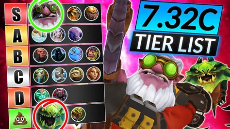 NEW HEROES TIER LIST For Patch 7 32C Ranking EVERY Dota 2 Hero Best