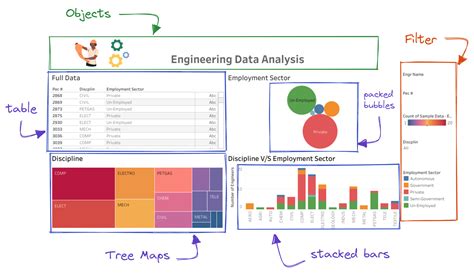 How To Learn Tableau Step By Step In 2024 Datacamp