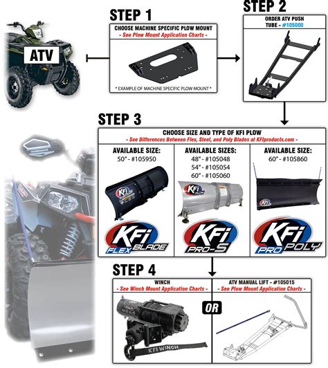 ATV & UTV Snow Plow Packages - Gateway Power Sports