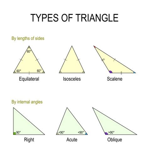 Properties Of Triangles Definition Types Classification E Gmat