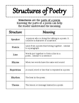 What Is Structure In Poetry Gcse