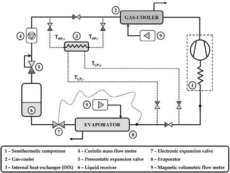 Schematic Diagram Of The Refrigerating Plant Download Scientific Diagram