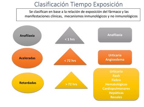 Reaccion Adversa A Medicamentos PPT