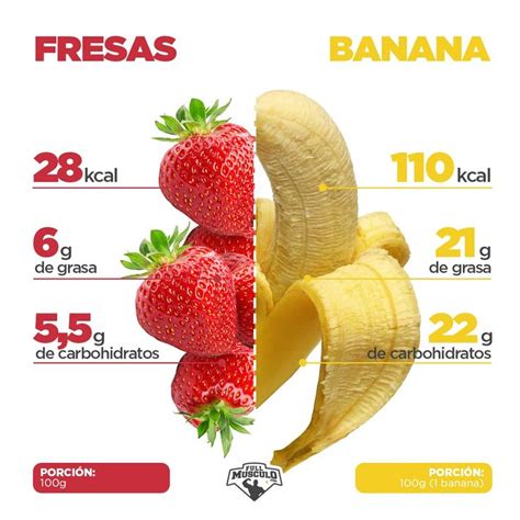 Las 15 Frutas Que Más Engordan Y Debes Evitar • Fullmusculo Alimentos