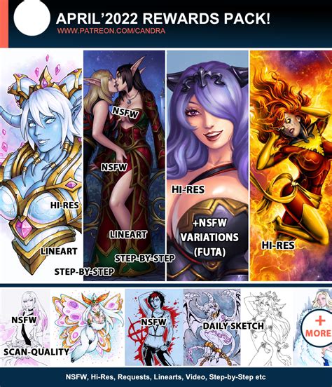APRIL 2022 Rewards Summary By Candra Hentai Foundry