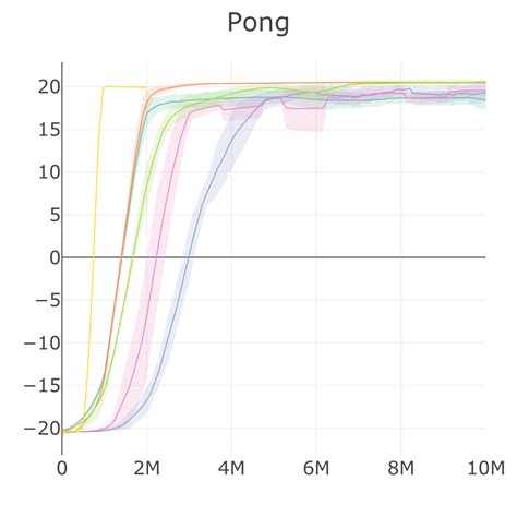 Discrete Environment Benchmark - SLM Lab