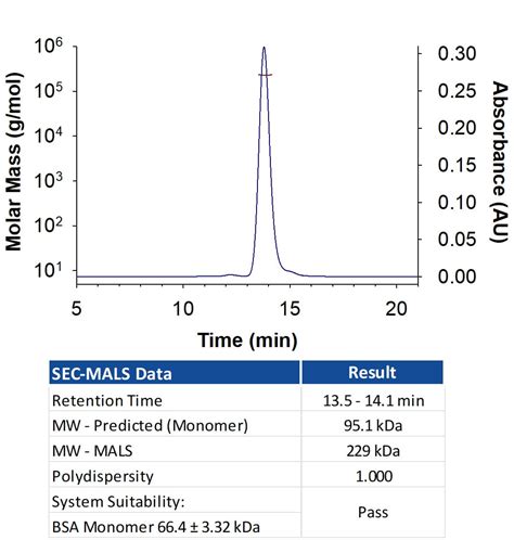 Recombinant Human EGFR Fc Chimera Protein CF 344 ER By R D Systems