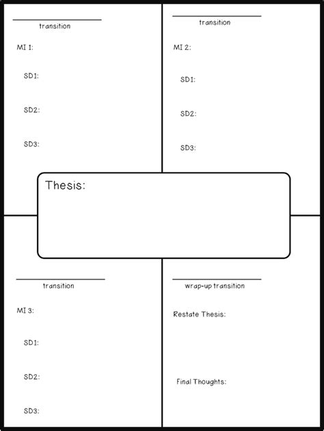 4 Square Planning The Key To Organized Writing