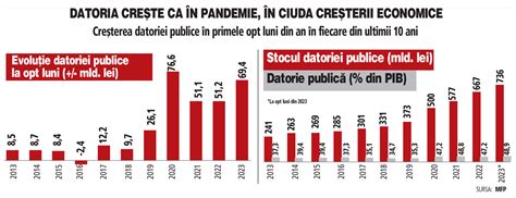 Suntem Ndatora I P N N G T Datoria Public A Rom Niei A Ajuns La