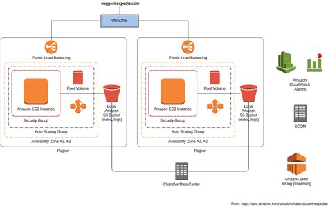 Aws Architecture Diagram Examples