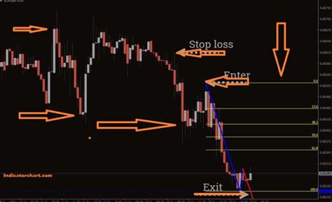 Breakout Scanner Pattern Indicator For Mt And Mt