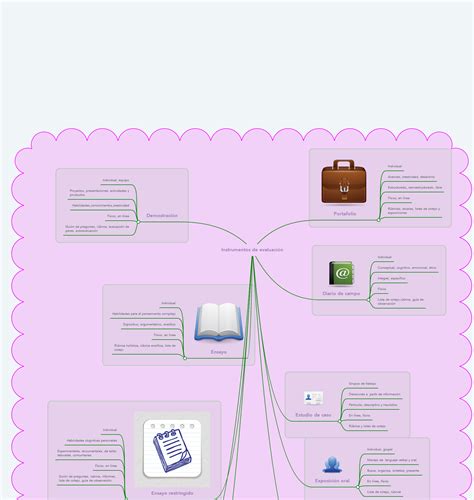 La Evaluaci N Educativa Mindmeister Mapa Mental Caracteristicas De