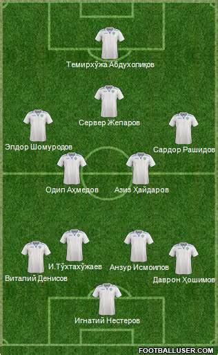 Uzbekistan (National Teams) Football Formation