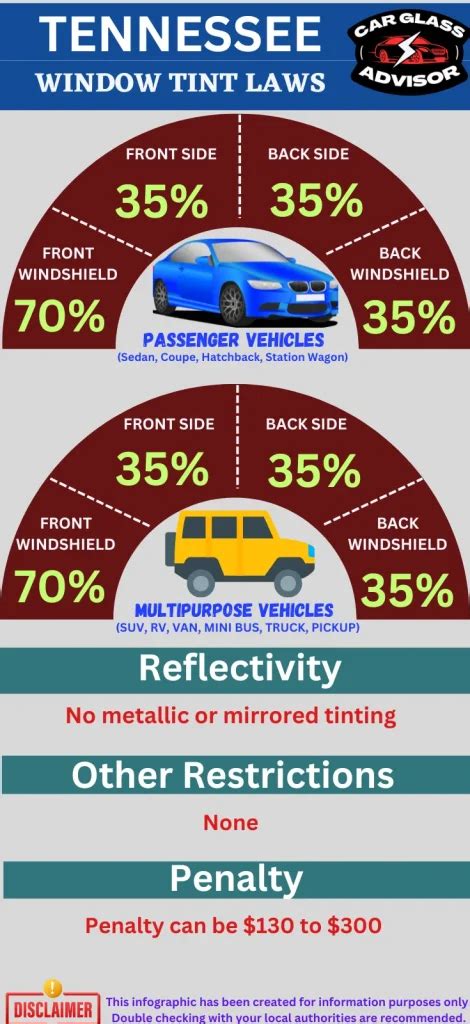 Window Tinting Laws In Tennessee