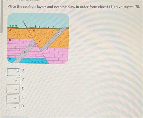 Solved Place The Geologic Layers And Events Below In Order From Oldest