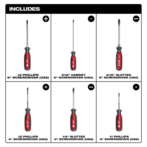 Milwaukee Tool Screwdriver Sets Screwdriver Types Included Cabinet