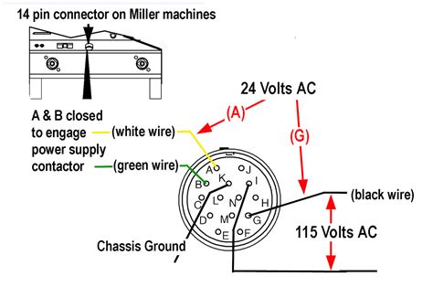 Miller 350p Wiring Diagram For Single Phase Miller 350lx Hf