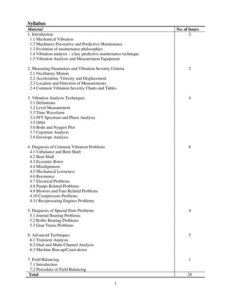 Vibration Analysis Chart Pdf