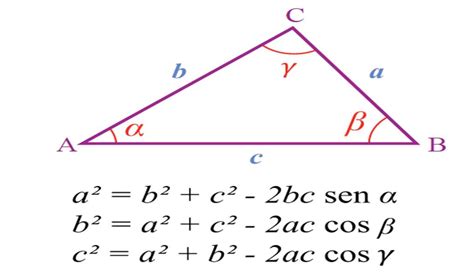 Blog Irma Robles Funciones Trigonométricas Ley De Senos Y Cosenos