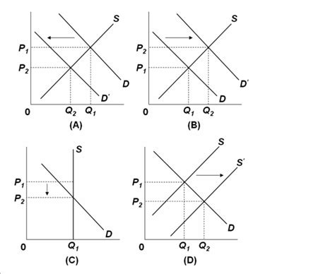 Solved Refer to the graphs above. For which graph is the | Chegg.com