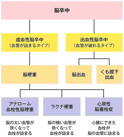 脳梗塞の急性期治療と再発予防 ファーマスタイル