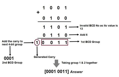 Binary Coded Decimal Or Bcd Number Explained Electrical Concepts