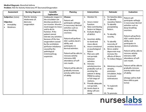 Weakness Nursing Diagnosis Nursing Care Plan Problem Body Weakness