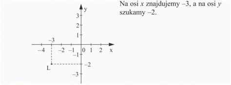 Zaznaczanie Punkt W W Uk Adzie Wsp Rz Dnych