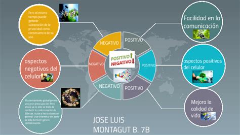 Impacto Positivo Y Negativo De La Tecnologia Al Medio Ambiente By Jose