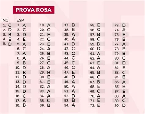 Enem 2022 Confira O Gabarito Extraoficial Da Prova