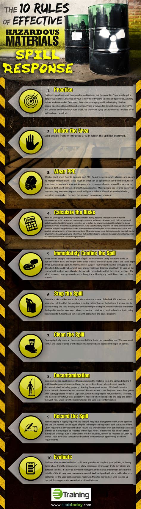 The 10 Rules Of An Effective Hazmat First Responder E Training Inc