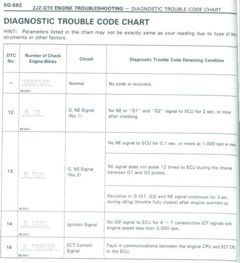 Toyota Diagnostic Trouble Codes Kjaalpha