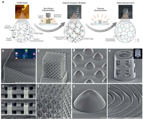 A New Way To Conduct 3d Printing Of Nanoscale Silica Glass Allows For