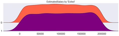 Exploratory Data Analysis (EDA) - How to do EDA for Machine Learning ...