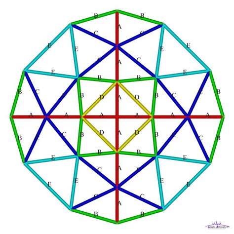 Simplydifferently Org Geodesic Dome Notes Calculator Geodesic Dome