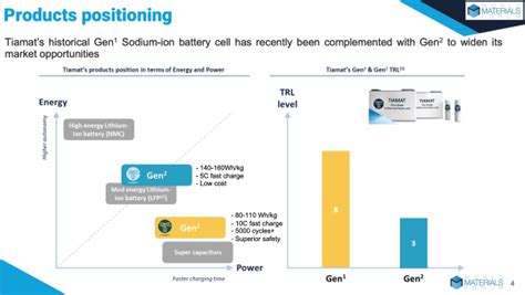 Stellantis Ventures Invests In Sodium Ion Battery Developer Tiamat